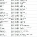 맥스큐짐 힘피트니스 광양읍점 | 광양시 헬스장