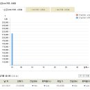 [오늘의 금시세] 2011년 6월 1일 금시세표 이미지