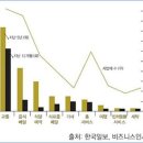 온디맨드시대 모바일트랜드 이미지