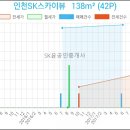 인천SK스카이뷰 112동 앞 이미지