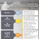 김진흥농장 뉴시스