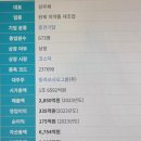 에스티팜(주) - 7732 | 에스티팜(주)