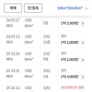 화진공인중개사사무소 네이버블로그