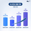 이앤씨 이미지