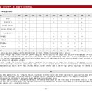 신원전기통신(주) 이미지