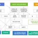 1군 발암물질 석면 이미지