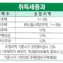 세무법인대승 이미지