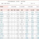 (주) 신삼영