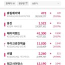 에스와이파트너스 이미지