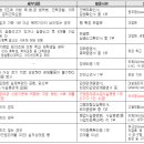 민속노래연습장 이미지