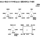 대전제일나이키