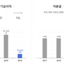 (주)삼경프라자 이미지