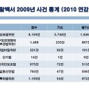 특허사무소동천