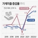 내수
