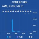 그린월드 이미지