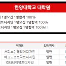한양대학교 대학원 이미지