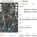 면목동-171 | 동북 5산 종주: 아차산-용마산-망우산-구릉산-불암산