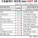 (주)씨투디게임즈 이미지