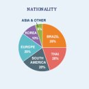 시드니어학원