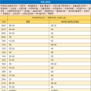 설봉삼거리~설봉공원삼거리 이미지
