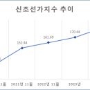 효자로(K) 이미지