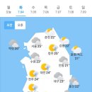 7월 4일 화요일 날씨 이미지