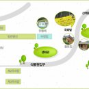 웰빙황토마을 이미지