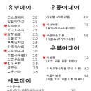 유부데이 네이버블로그