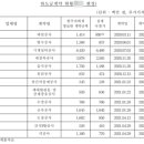 양우종합건설 주식회사 이미지