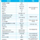 민덴탈 | 치약 / 화진 덴탈프로라민치약 / 애터미 치약 후기