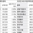 스마트비에이치