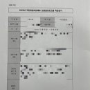국민취업지원제도 유형2 일경험 프로그램 후기