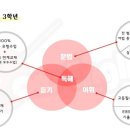 코어잉글리쉬학원 이미지