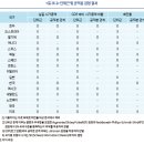 주식시장 발전과 경제 성장의 장기 관계 이미지