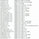 보광월드공인중개사사무소 이미지