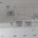 처음 배우는 머신러닝 이미지