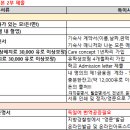 한화번역사