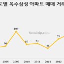 옥수삼성유치원 이미지