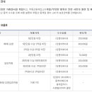 창고박사부동산중개 이미지