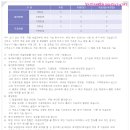 뉴코리아호텔 | 수도권 3大고가대~ 아시아나CC주중회원권 명의개서후기~