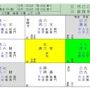 유시민 사주-기문둔갑(2) 이미지