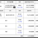 삼성경매공인중개사사무소 이미지