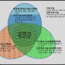 신원가스 이미지
