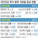 소비제2 이미지