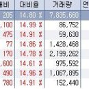 8월 31일 상한가 종목 --- 에이엔피, 대한과학, 휴니드, 아이디엔, 대성창투, 휴맥스홀딩스, 에스넷, 에스디시스템 이미지