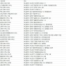 세운건축사사무소 이미지