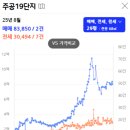도봉로5길-5 이미지
