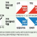 닭오리 할인마트 이미지