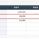 삼화왕관앞 이미지