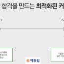 조경기능사(이론) 이미지